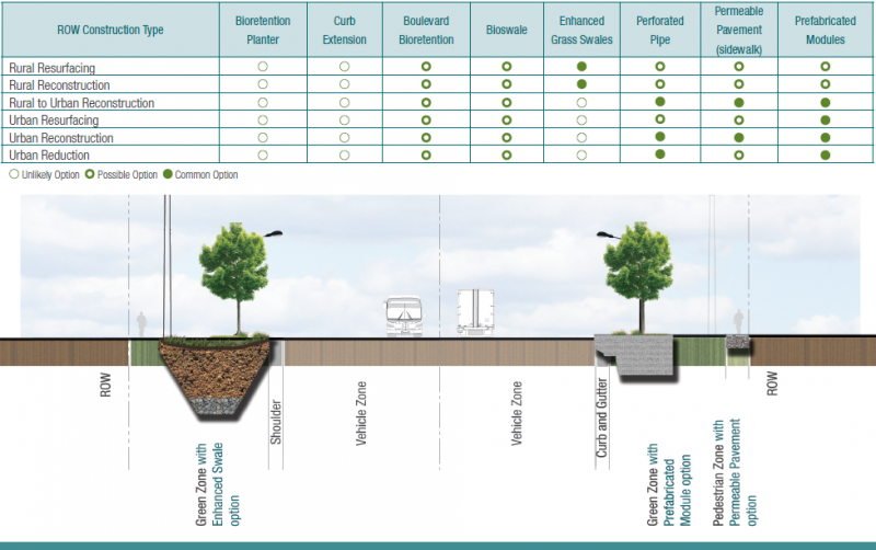 File:Local Industrial Road Cross Section.png
