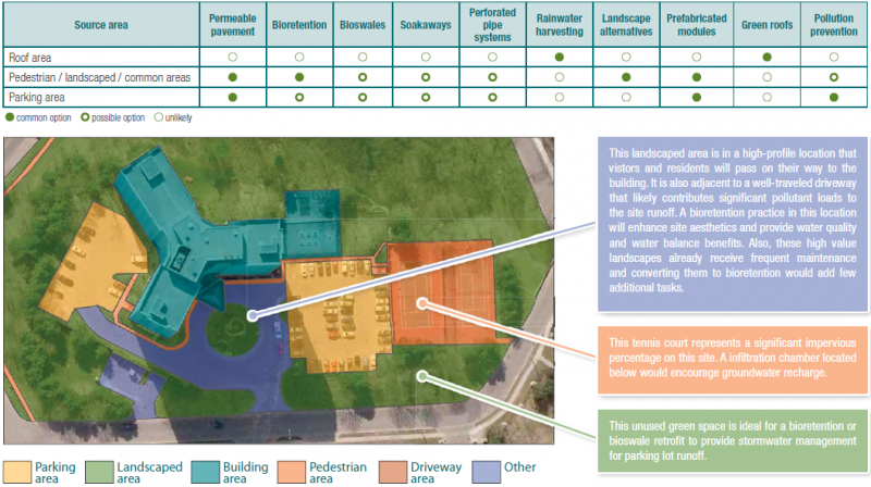 File:High Rise Mid Rise Options.png