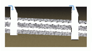 Exfiltration trench under high flow and exfiltration conditions