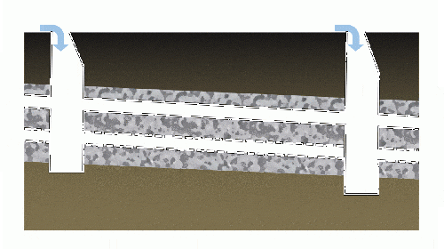 Exfiltration trench under high flow and exfiltration conditions