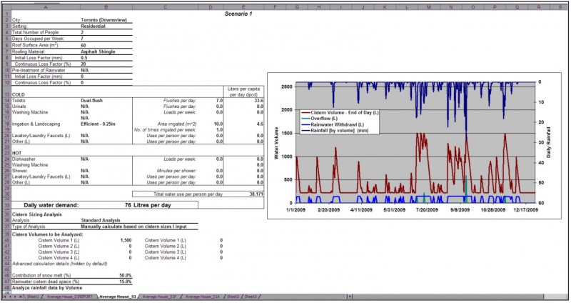 File:Guelph RWH Design Tool.jpg
