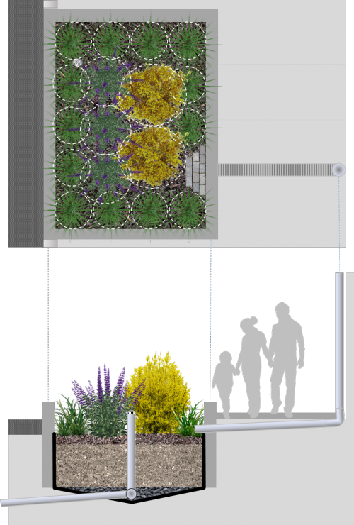 This is an image map of a stormwater planter, clicking on components will load the appropriate article.