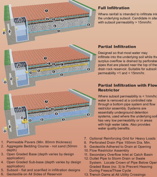 File:PermeablePaving CS.png