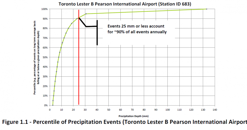 File:Pearson Graph.png