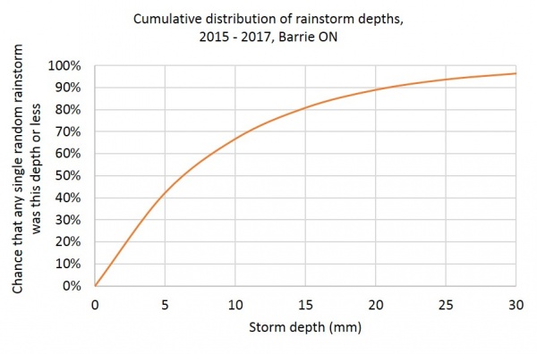 Barrie cumulative.jpg